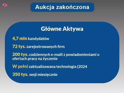 Koniec licytacji serwisu InfoPraca. Cena spadała co godzinę