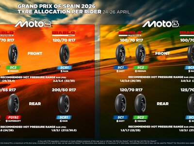 Pirelli debiutuje z ulepszonym supersoftem w Jerez. Bezpośrednie starcie SCX z F0192 na torze