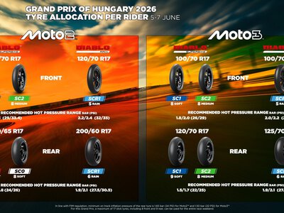 Balaton Park Circuit i opony Pirelli 2026. Dlaczego Moto2 dostaje w tym roku miększą gumę z tyłu?