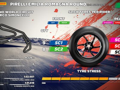 Pirelli SCQ zamiast E0479: rozwojowa opona staje się standardem na rundę Emilia-Romagna