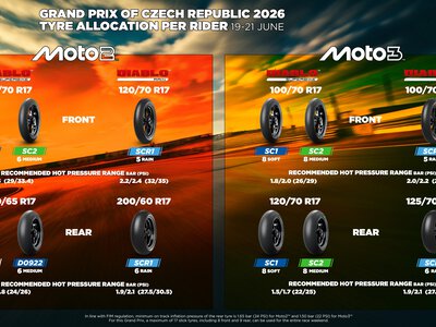 Brno pod znakiem sprawdzonych opon. Co Pirelli szykuje dla Moto2 i Moto3?
