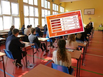44 osoby na miejsce. Ten kierunek studiów przeżywa oblężenie