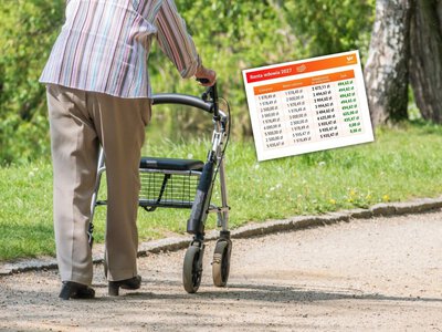 Ważna zmiana od stycznia dla miliona emerytów. Tyle wzrosną renty