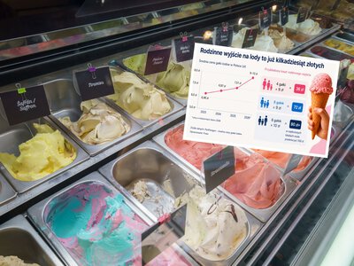 Nawet 13 zł za gałkę. Dlaczego lody tyle kosztują?