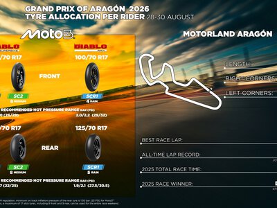 Nowe gumy, nowe zasady gry: Pirelli zaskakuje przed wyścigiem Moto2 na Aragón