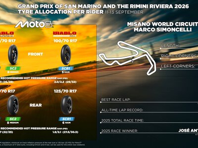 Nowa opona F0749 od Pirelli. Moto2 wchodzi w kolejny etap testów