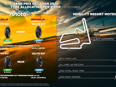 Nowy asfalt, stare zasady? Pirelli w Motegi zostaje przy supersofcie SCX w Moto2