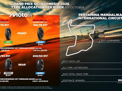 Nowa tylna opona Pirelli w Moto2 na Mandalice. Czym różni się F0515 od SC0?