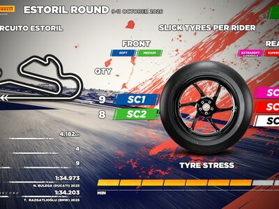 Pirelli szykuje się na Estoril. Atlantyk, stary asfalt i SCQ