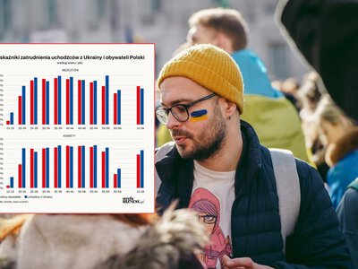 Młodzi Ukraińcy zarabiają więcej od Polaków, bo są bardziej pracowici