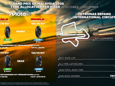 Rozwojowa supersoft F0192 wraca do gry. Czy zdominuje wyścig Moto2 w Sepang?